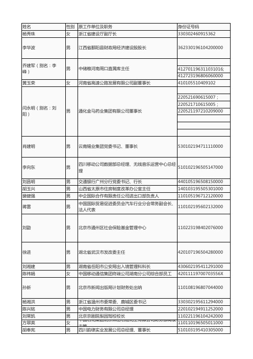 20150423红色通缉令名单