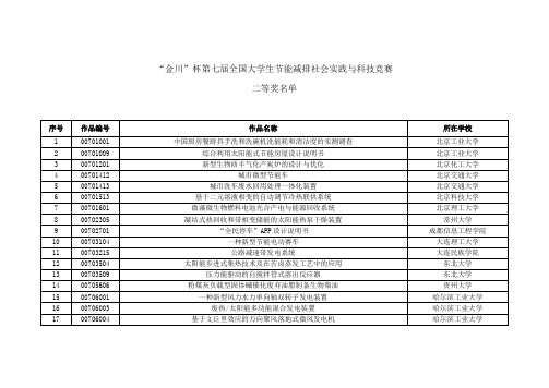 “金川”杯第七届全国大学生节能减排社会实践与科技竞赛二等奖名单