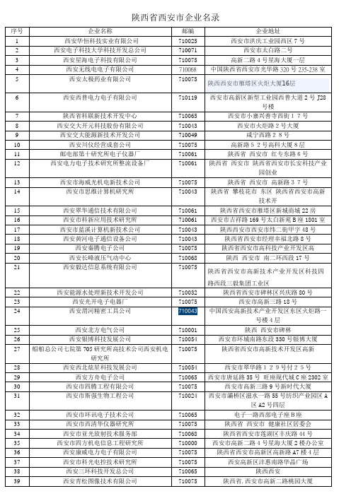 陕西省西安市企业名录