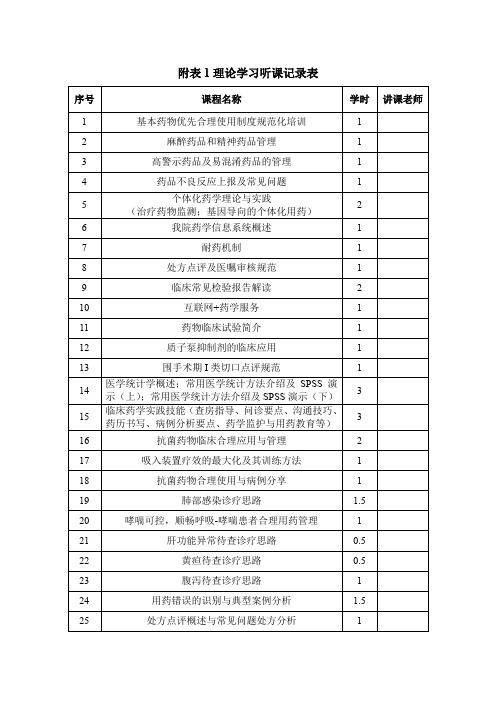 1.附表1 理论学习听课记录表