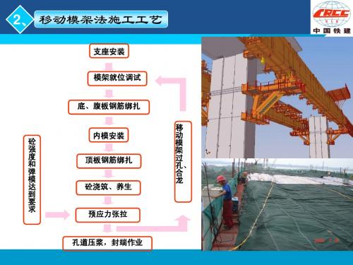 移动模架制梁施工工艺