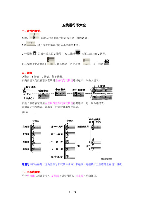 五线谱符号大全-(1)