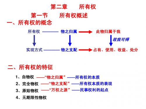 第二章  所有权