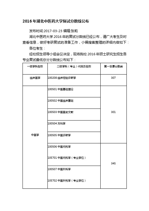 2016年湖北中医药大学复试分数线公布