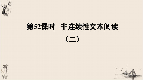 非连续性文本阅读教学课件福建省届中考语文总复习1