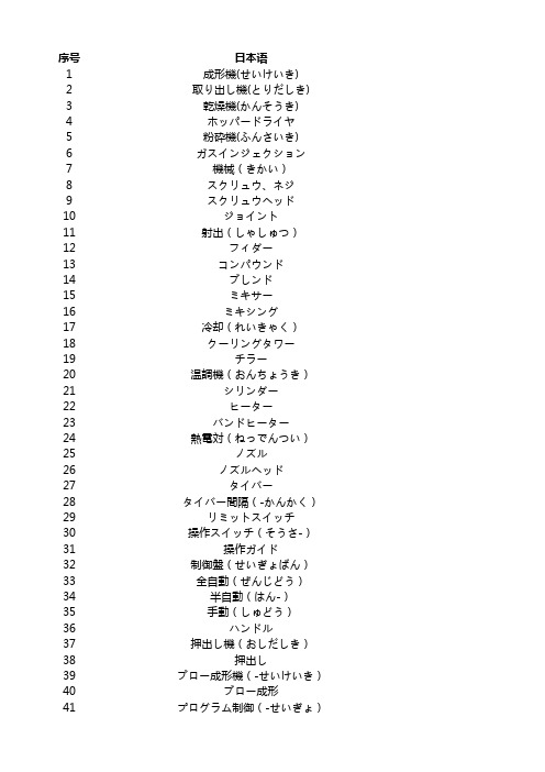 模具用语 日中英