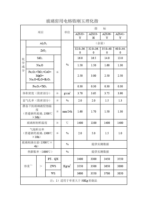 电熔锆刚玉砖理化指标2