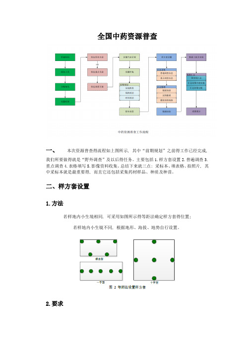 全国中药资源普查