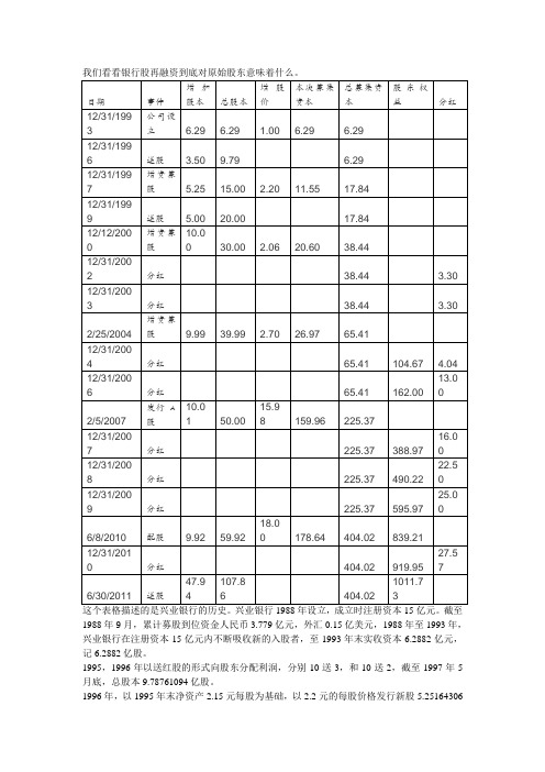 中外大型商业银行存贷款利差的比较分析