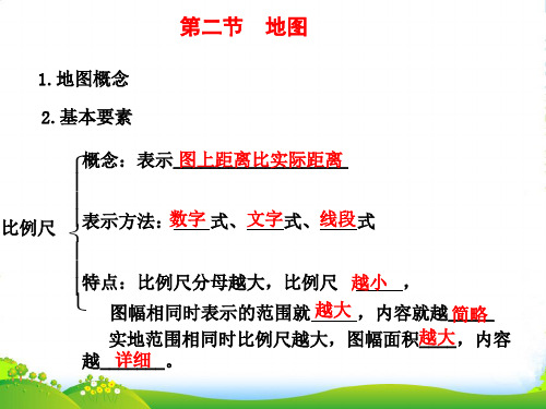 江苏省江阴市澄西中学七年级地理上册《地图及等高线地形图》课件 新人教