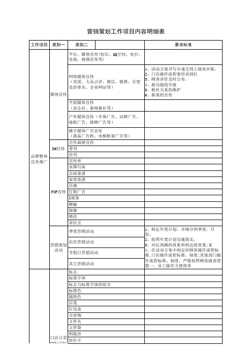 营销策划工作项目内容明细表