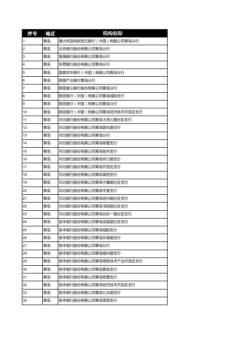 青岛商业银行网点及地址(2019年11月版)