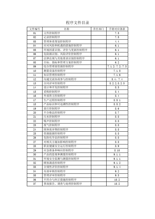 QES三标体系全套程序文件清单