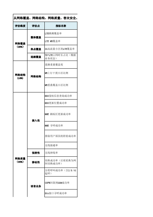 中国移动TD-LTE网络健康度指标体系V5