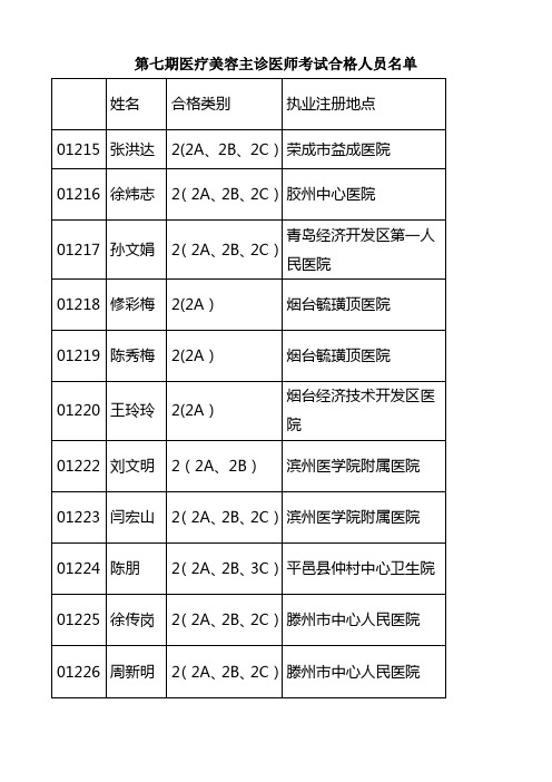 第七期医疗美容主诊医师考试合格人员名单