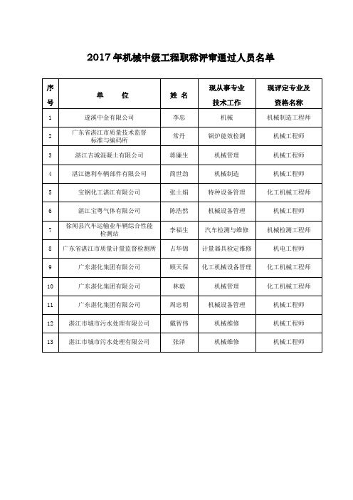 2017年机械中级工程职称评审通过人员名单