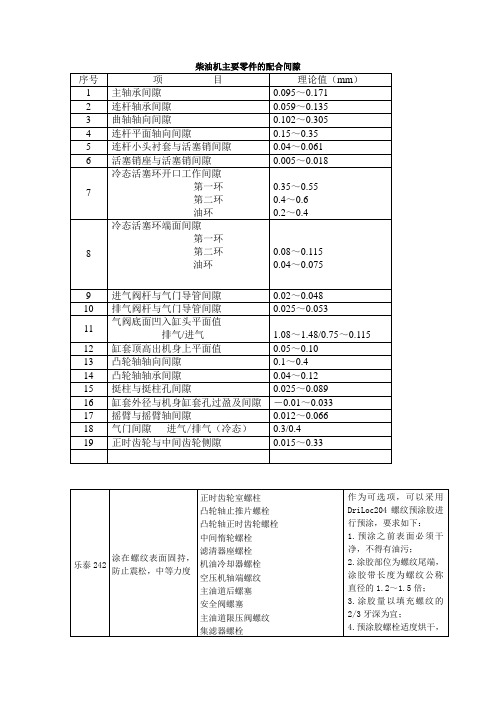 潍柴WD615组装参数