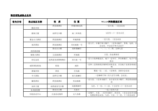 西安wlan分布