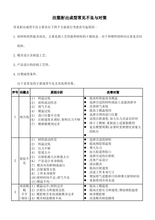 注塑射出成型常见不良与对策