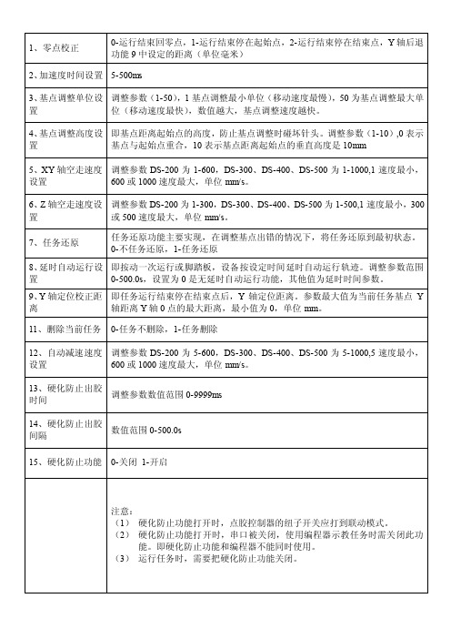 铭赛DS200-DS300点胶机指令及错误代码