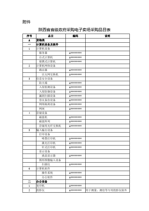 陕西省省级政府采购电子卖场采购品目表【模板】