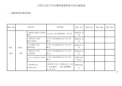 安全标准化工贸行业生产安全隐患排查依据