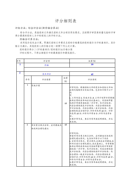 评分细则表