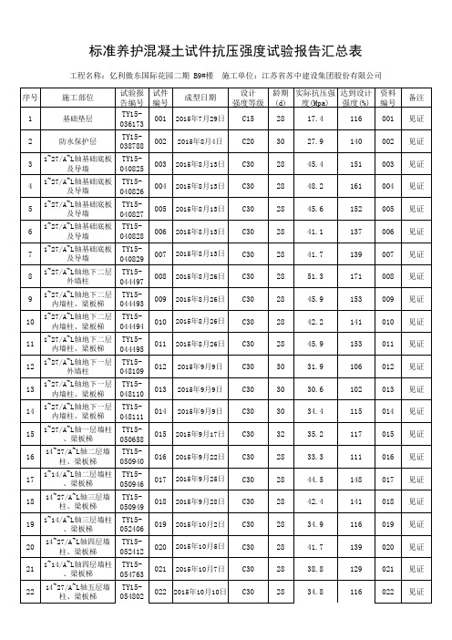 混凝土标养试块试验报告汇总表