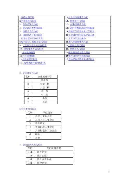 排污申报代码表