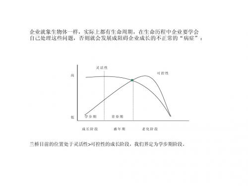 企业文化北京