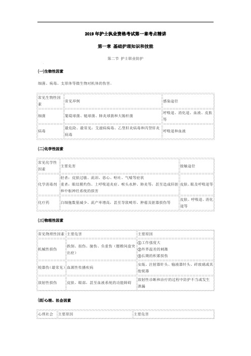 2019年护士执业资格考试第一章考点精讲-第二节