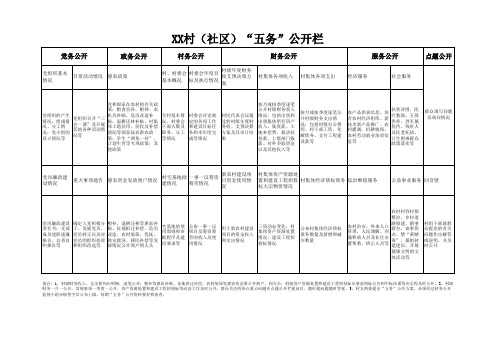 五务公开模板xls