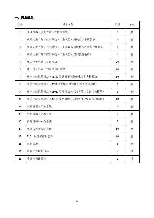 一、需求清单