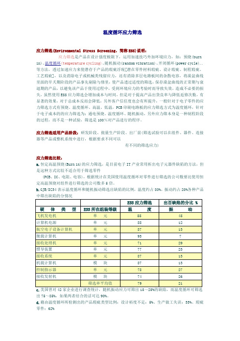 温度循环应力筛选