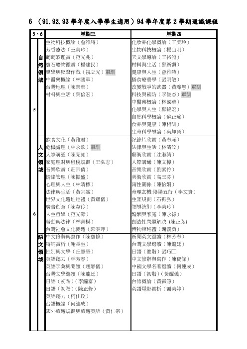 6(91.92.93学年度入学学生适用)94学年度第2学期通识课程.