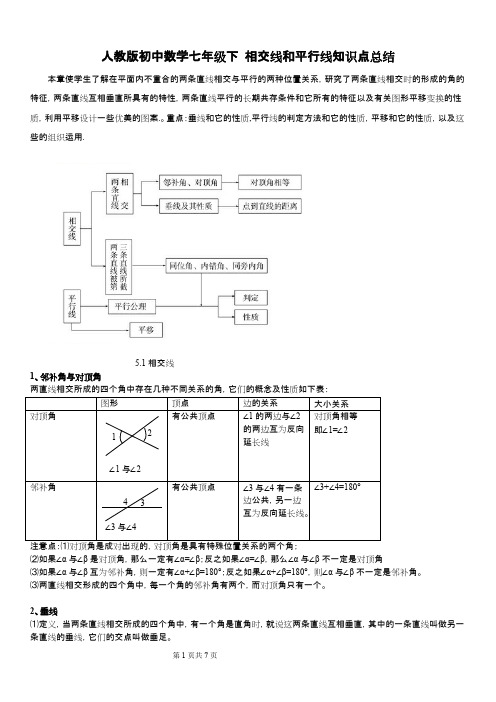 人教版初中数学七年级下 相交线和平行线知识点总结