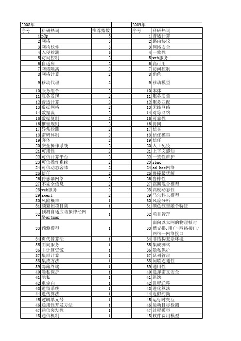 【计算机科学】_环境研究_期刊发文热词逐年推荐_20140726