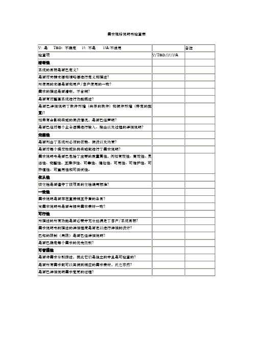 软件设计与开发评审检查表