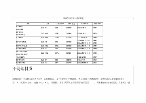 国内外不锈钢材质对照表