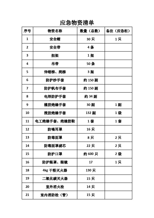 应急物资清单 新