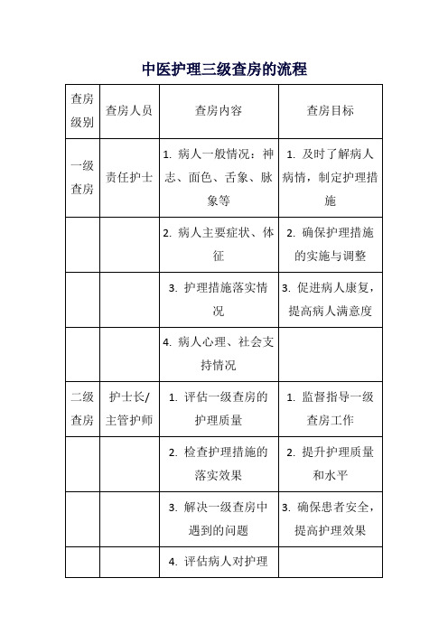 中医护理三级查房的流程