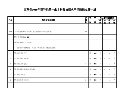 江苏省2019年理科类第一批本科院校征求平行院校志愿计划