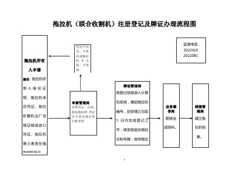 (管理流程图)拖拉机(联合收割机)注册登记及牌证办理流程图