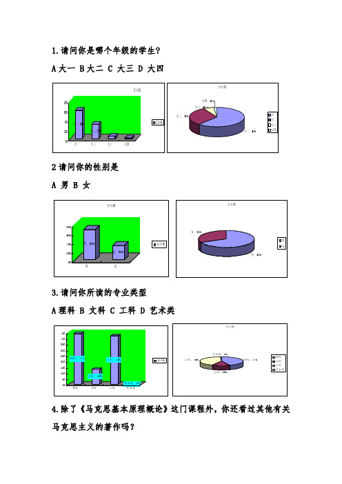 当前大学生对马克思主义的态度和认知程度的调查与思考-----马克思主义基本原理概论调查