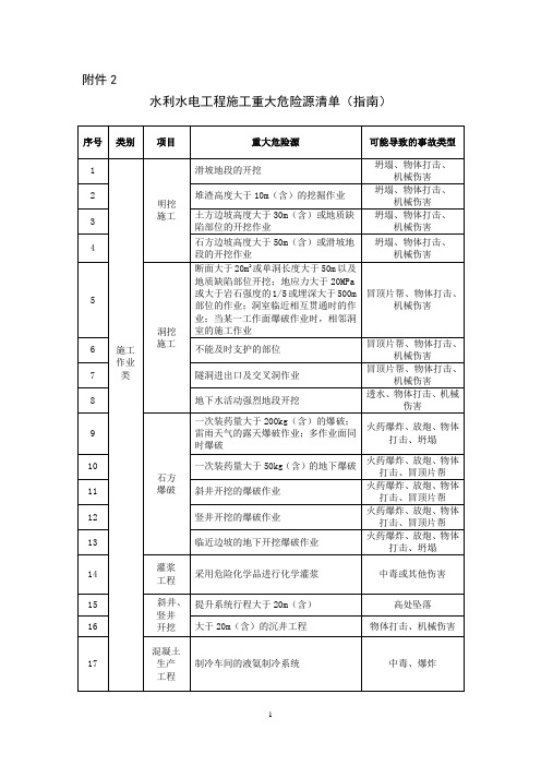 水利水电工程施工重大危险源清单(指南)