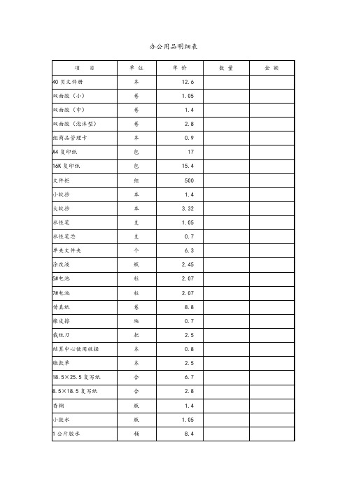 办公用品明细表、价目表