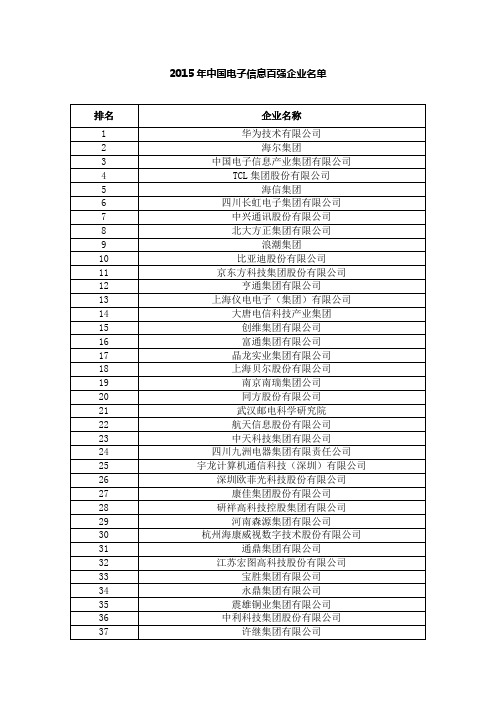 2015年中国电子信息百强企业名单