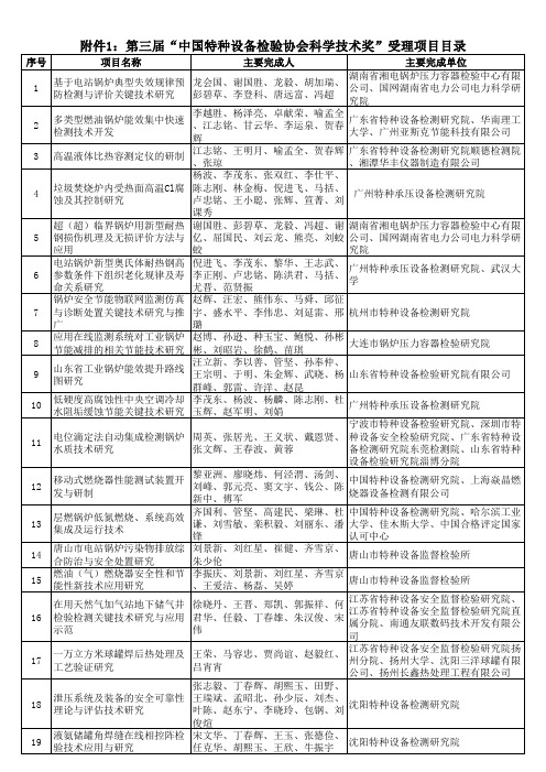 中国特种设备检验协会科学技术奖受理项