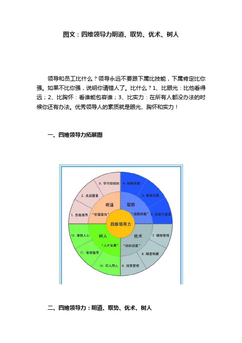 图文：四维领导力明道、取势、优术、树人