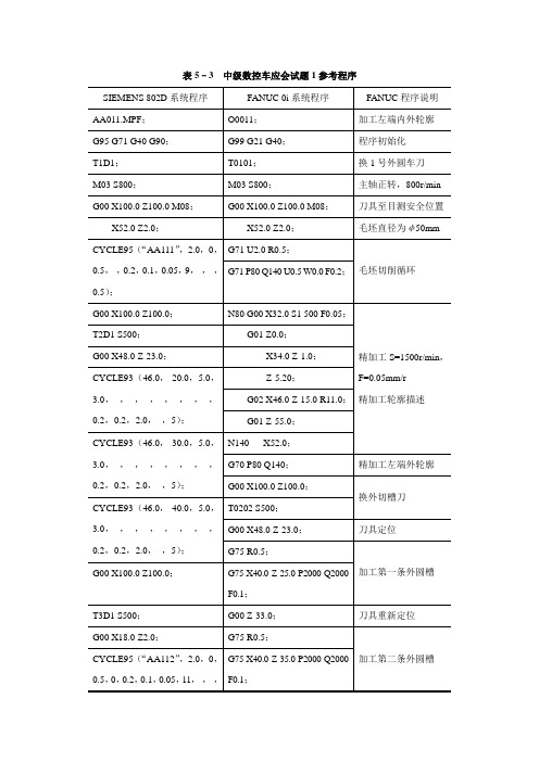 电子课件-《数控机床编程与操作(第四版 数控车床分册)》-A02-3529 表6-3